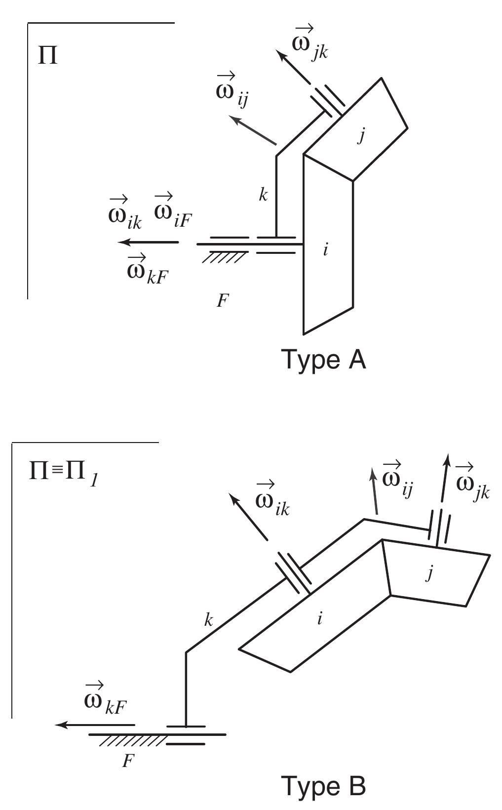 Type a (top) and type b (bottom) fundamental circuits. the