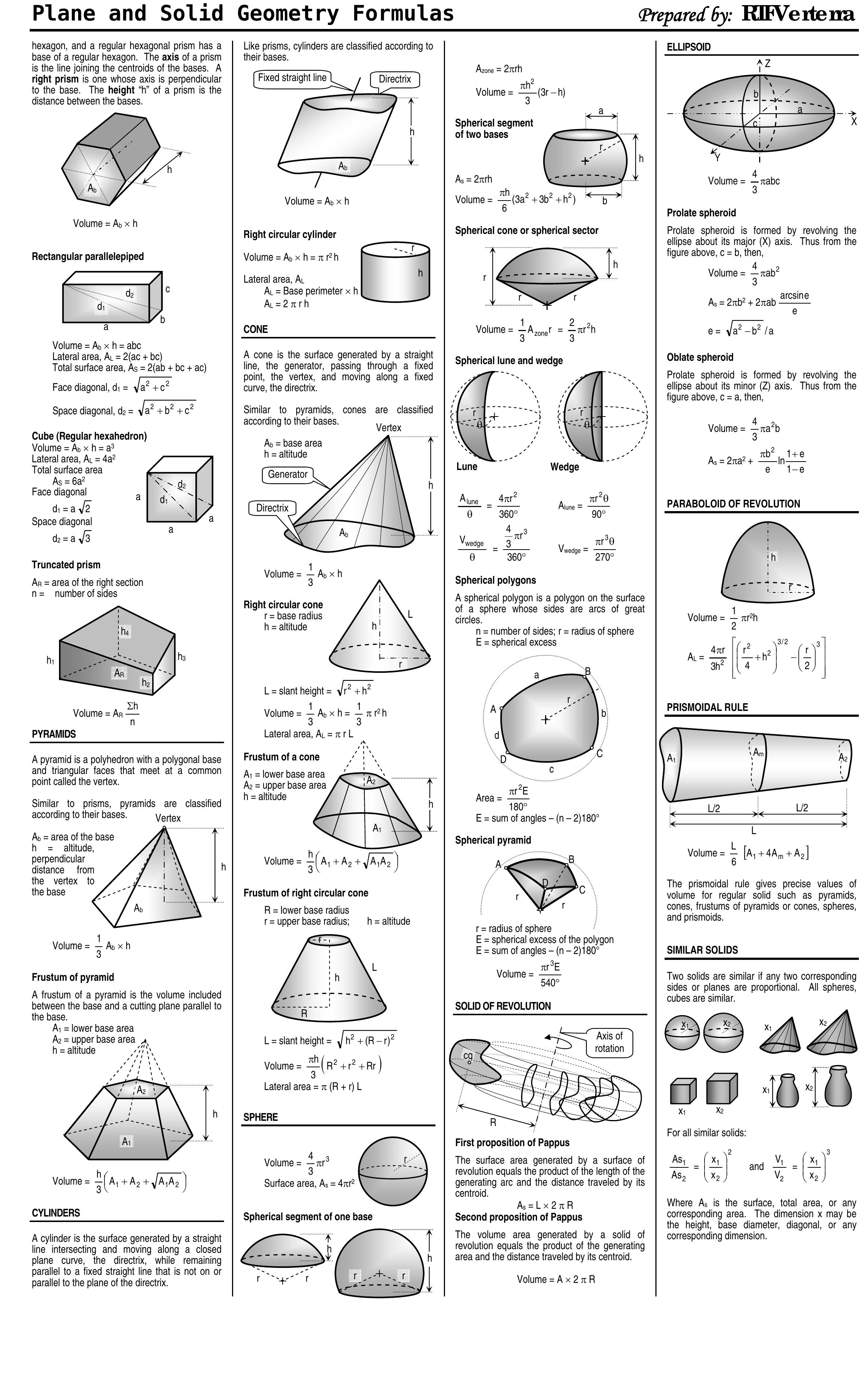 Figure 2 - Plane and Solid Geometry Formulas Prepared by: