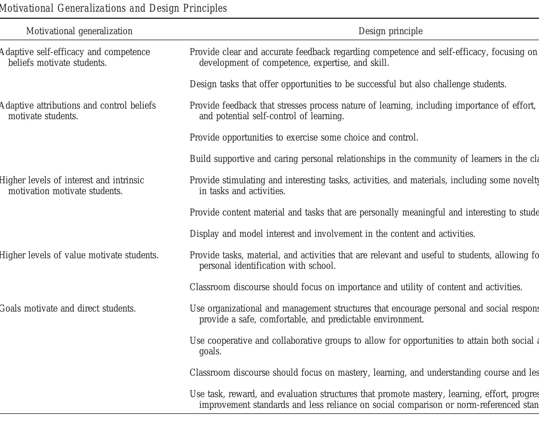 (PDF) A Motivational Science Perspective on the Role of Student ...