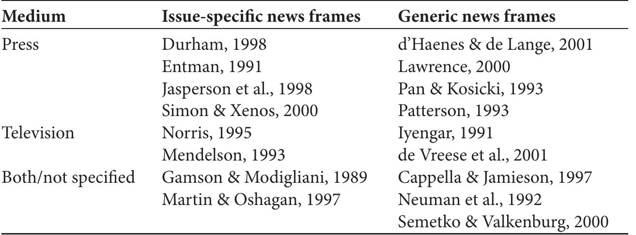 (PDF) 51 News framing: Theory and typology