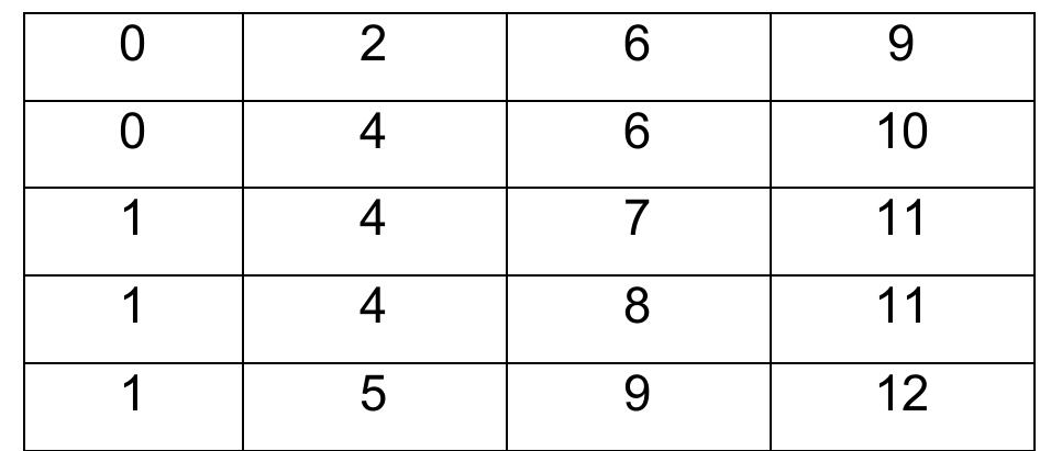 (PDF) MODULE "STATISTICAL DATA ANALYSIS"