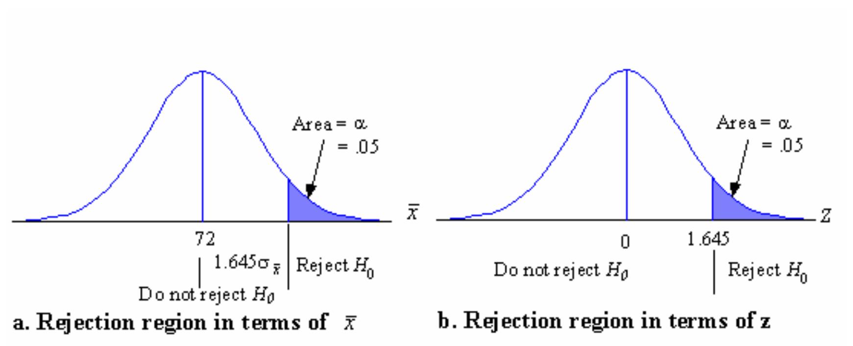 1 location of rejection region of example 8.9 in summary,