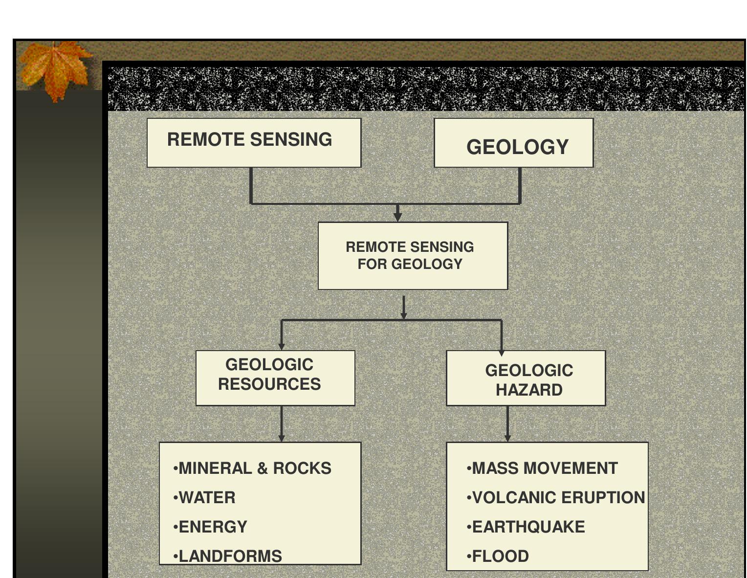 Figure 4 - from REMOTE SENSING FOR GEOLOGY WHAT IS REMOTE