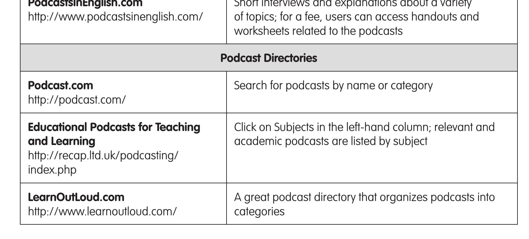 (PDF) The Power of Podcasts: A Tool to Improve Listening Skills and ...