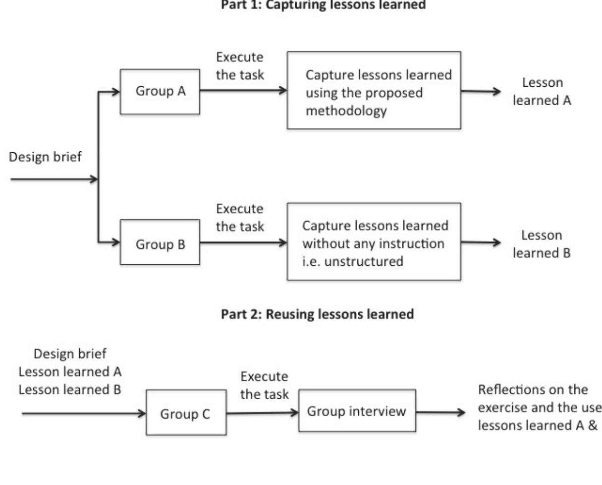 Methododlogy Setup Figure 2 - from Development of a Methodology for Lessons