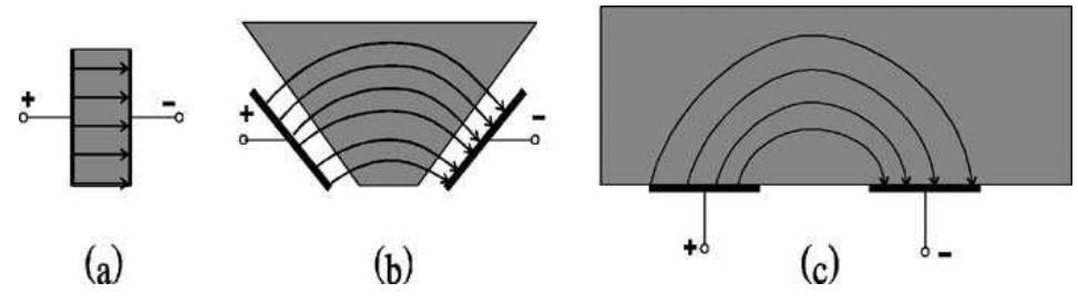 Figure 31 - from Interdigital sensors and transducers