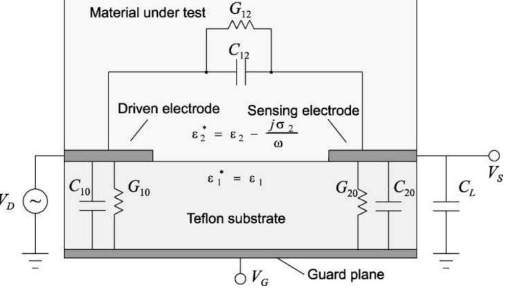 Figure 31 - from Interdigital sensors and transducers
