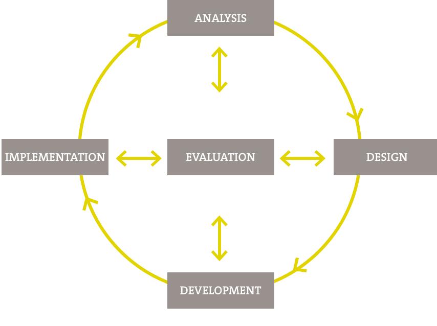 (PDF) Curriculum-in-development[1]