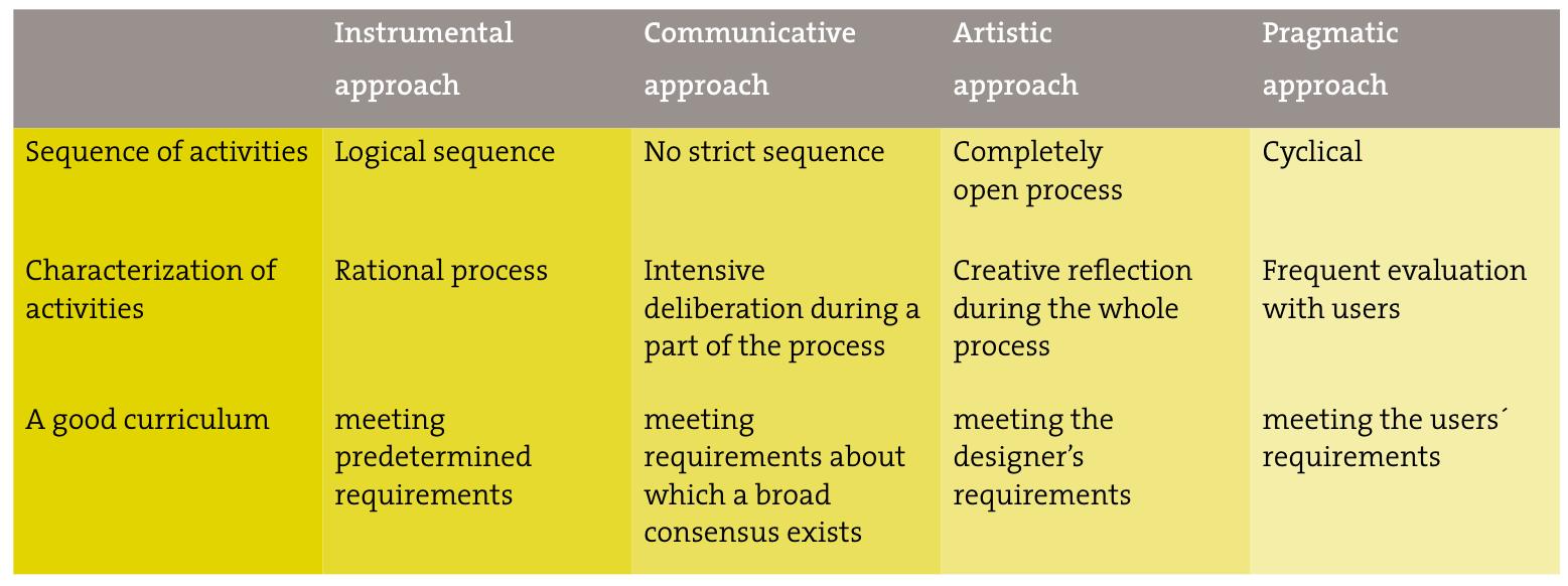 (PDF) Curriculum-in-development[1]