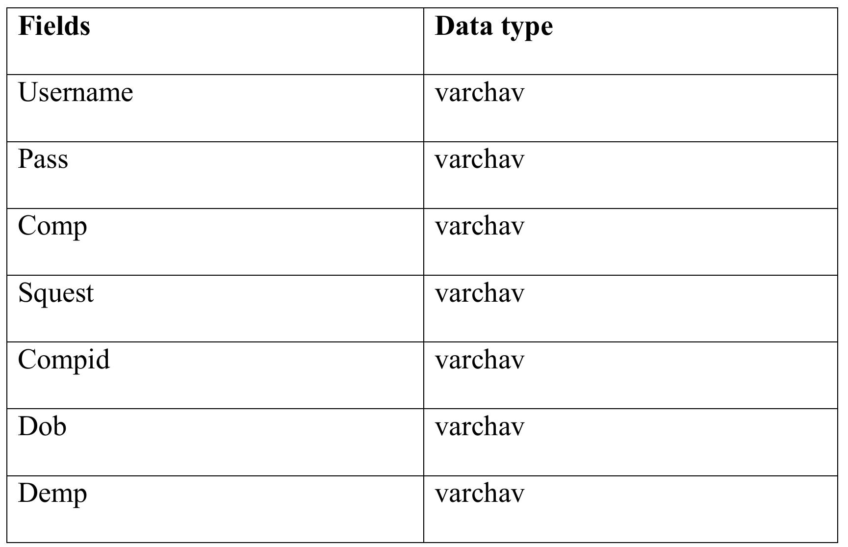 (PDF) DESIGN AND IMPLEMENTATION OF STUDENT VERIFICATION SYSTEM FOR ...