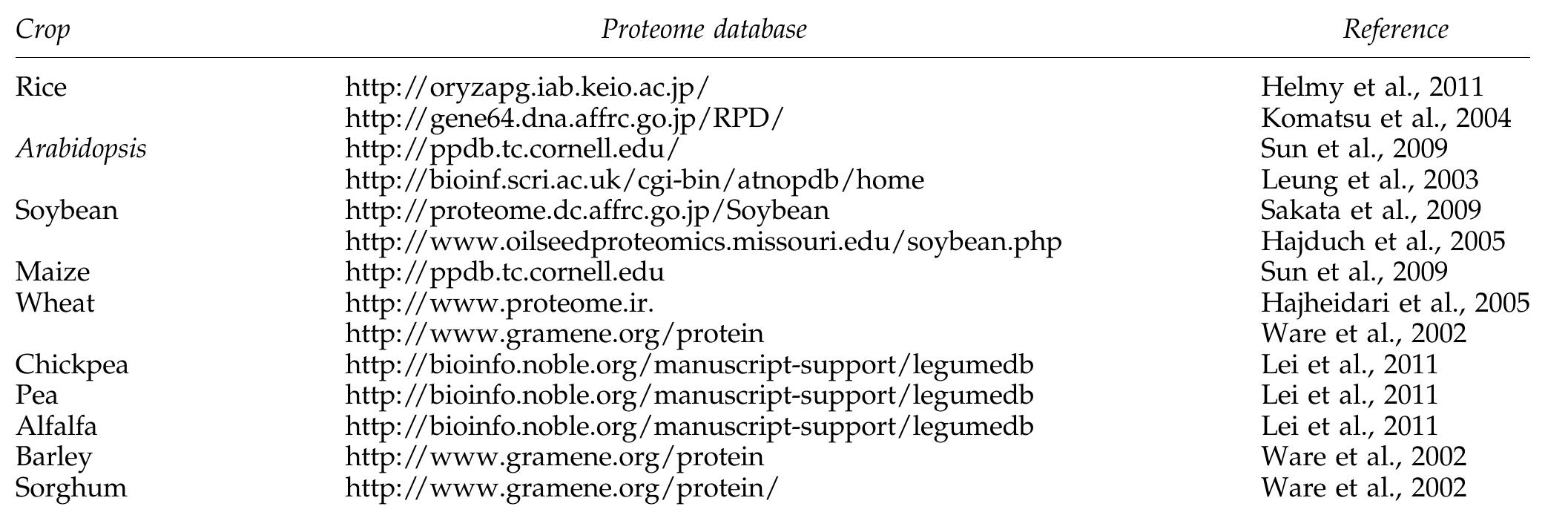 THE REAL McCOY'S A-2　No.30-1415 PDF) Plant stress physiology and molecular biology