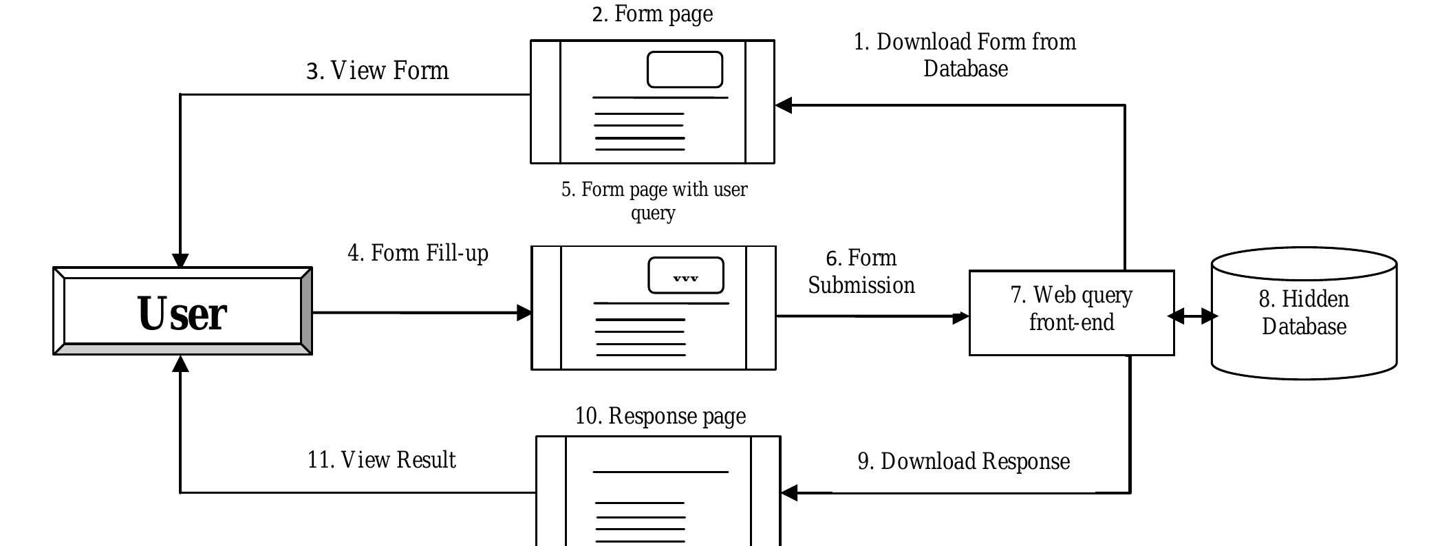 (PDF) A framework for dynamic indexing from hidden web