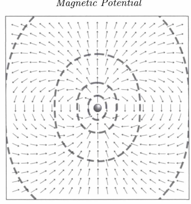 8. magnetic field of a dipole. dipole m is oriented toward