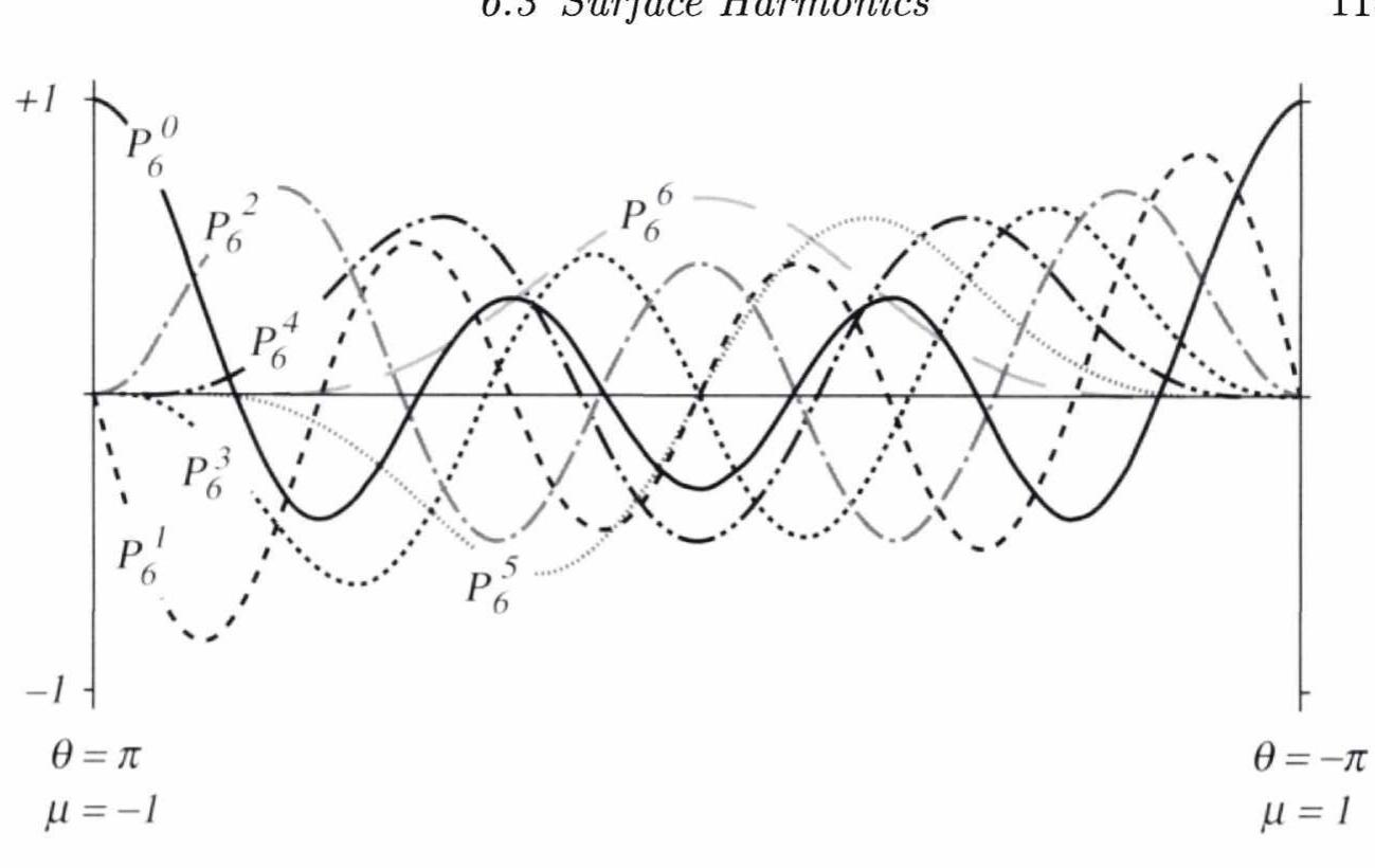 PDF) Potential Theory in Gravity and Magnetic Applications