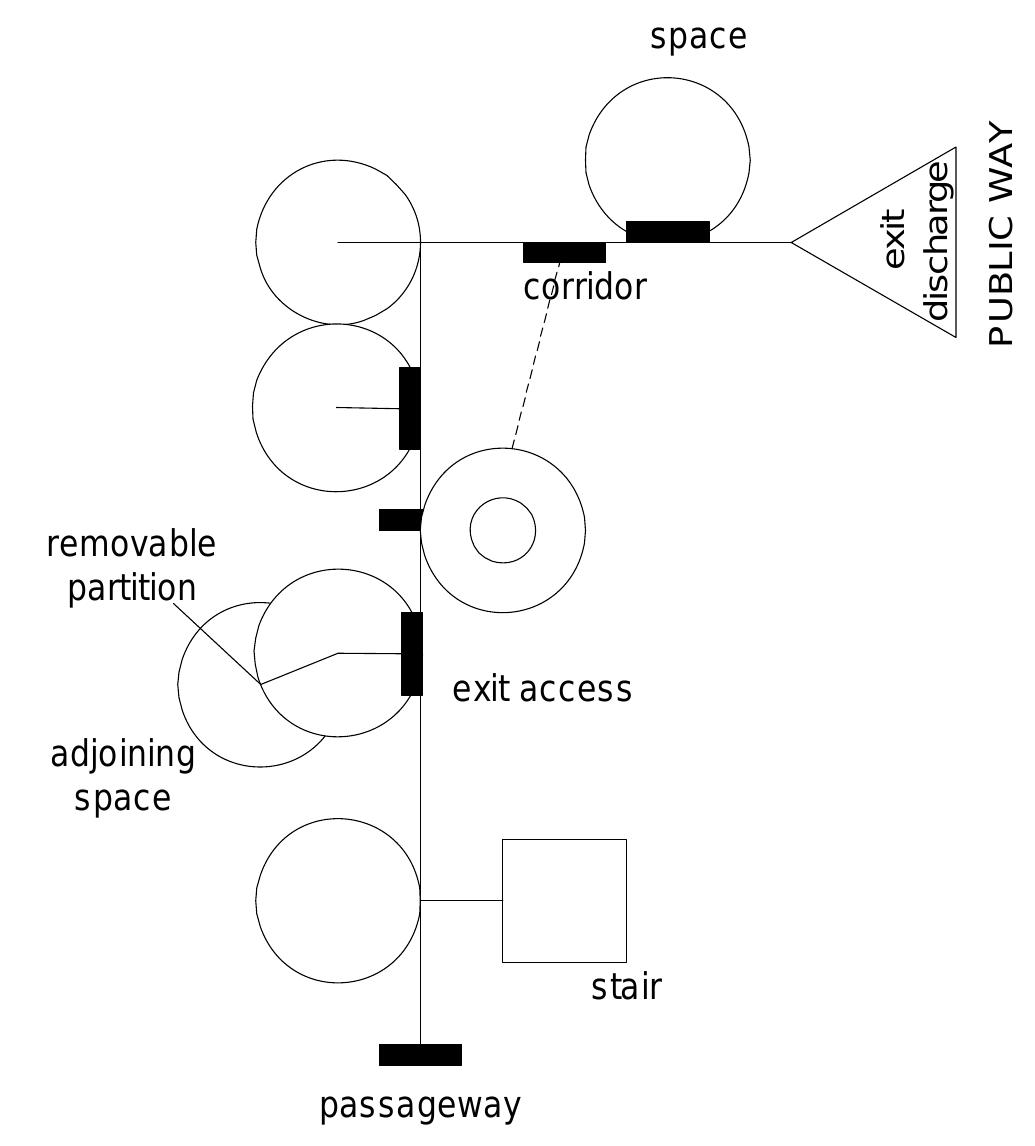 , example building modeled in adt the mecc diagram analyzer