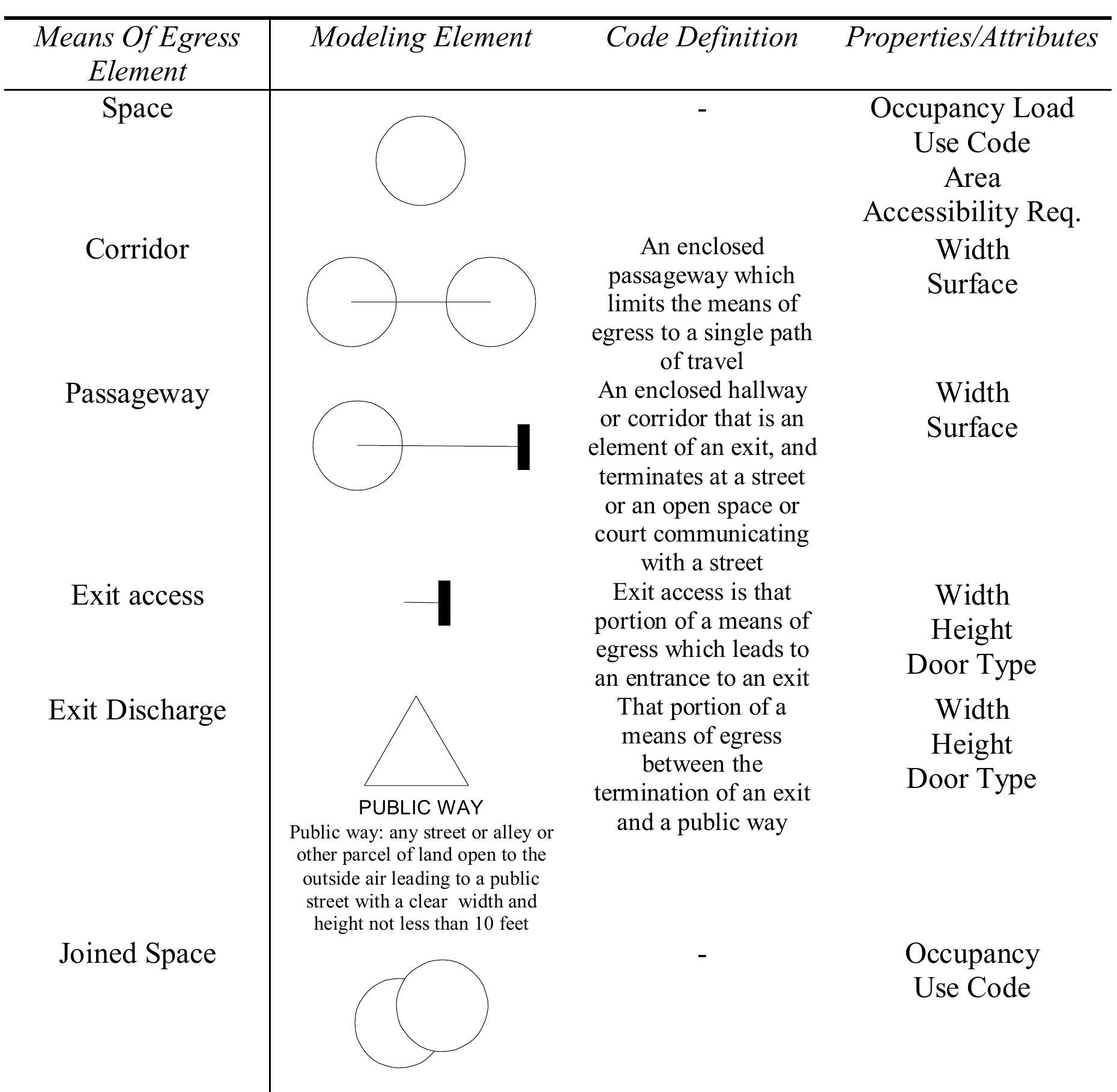 (PDF) MEANS OF EGRESS BUILDING CODE COMPLIANCE DIAGRAMS
