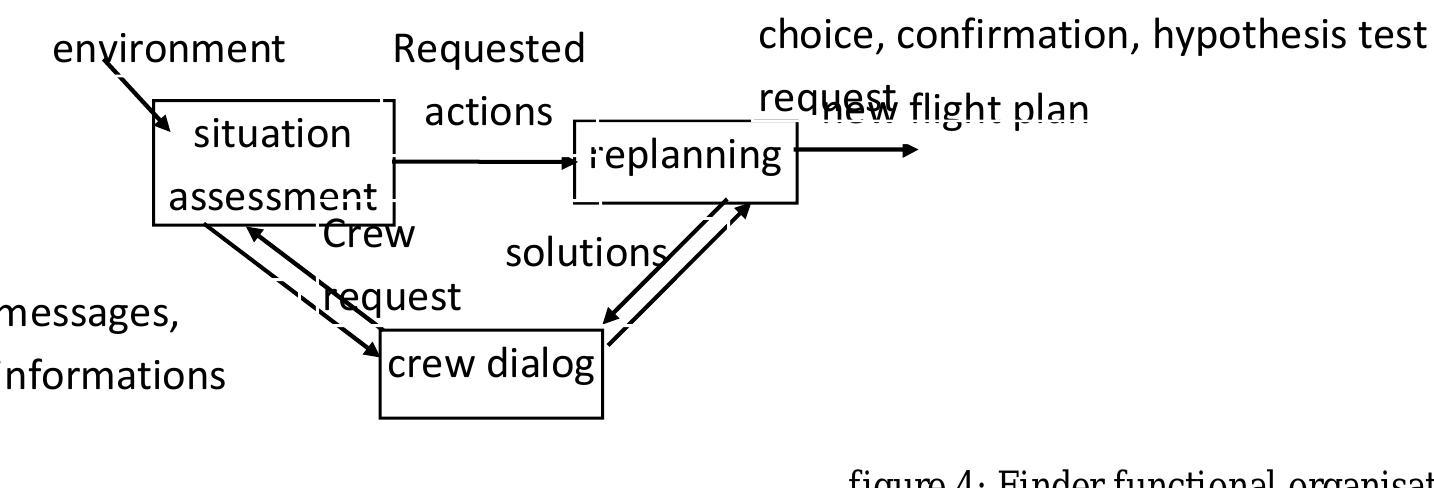 Originator In Flight Plan (PDF) The future functionalities of the flight management system