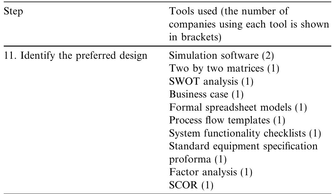 Abbreviations: cad, computer-aided design; kpi, key