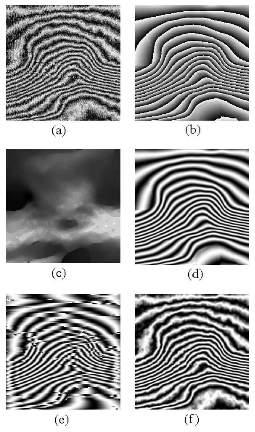 (PDF) Advanced continuous wavelet transform algorithm for digital ...
