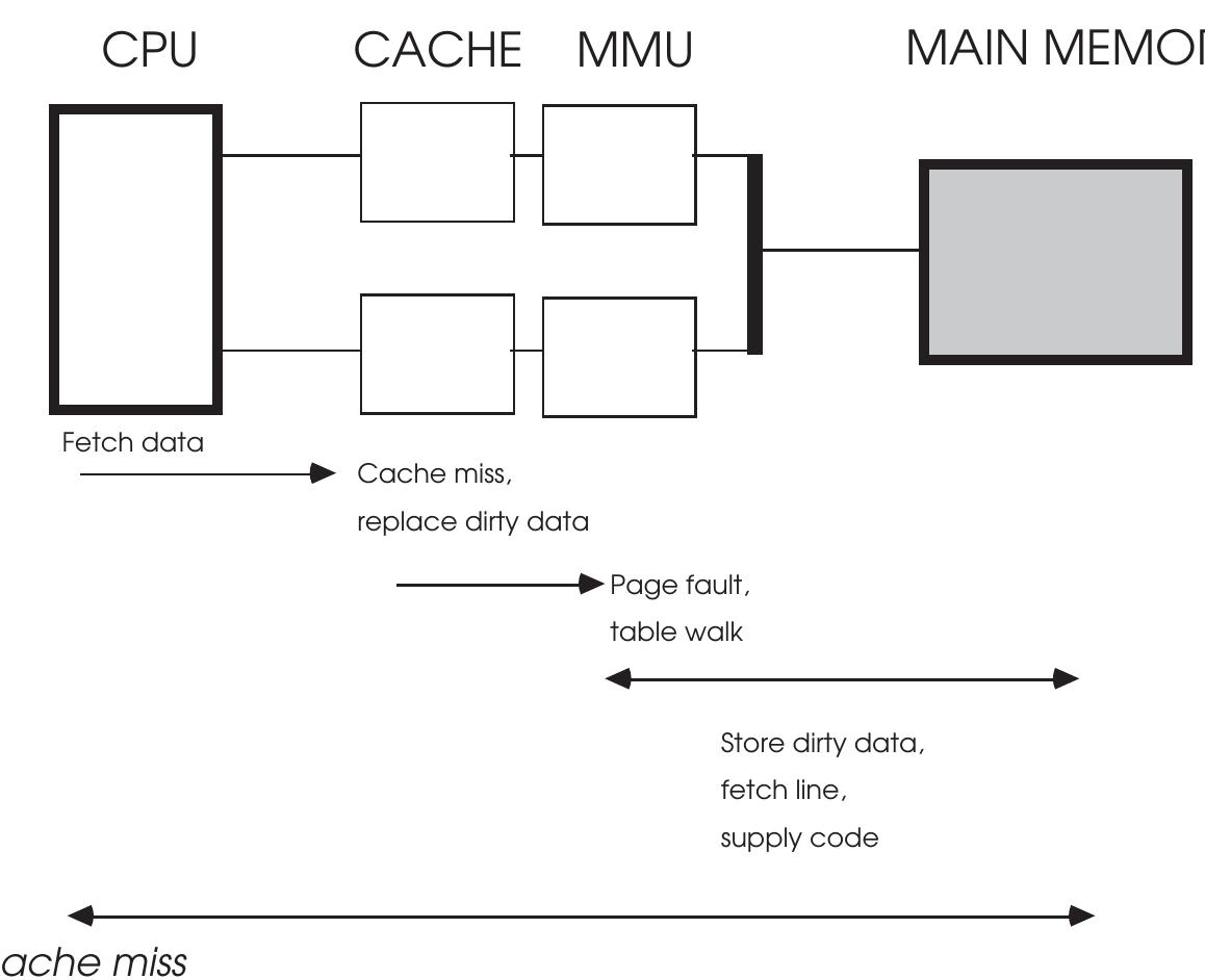 Consider the system in the diagram. the processor is using a