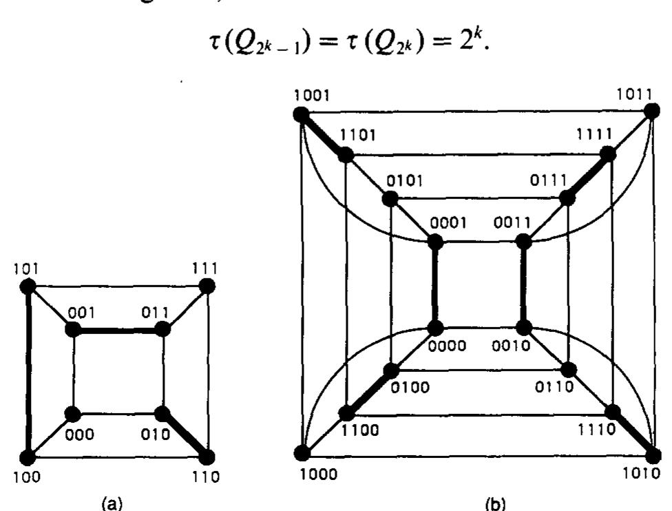 Hamiltonian cycle (heavy lines) in q,.
