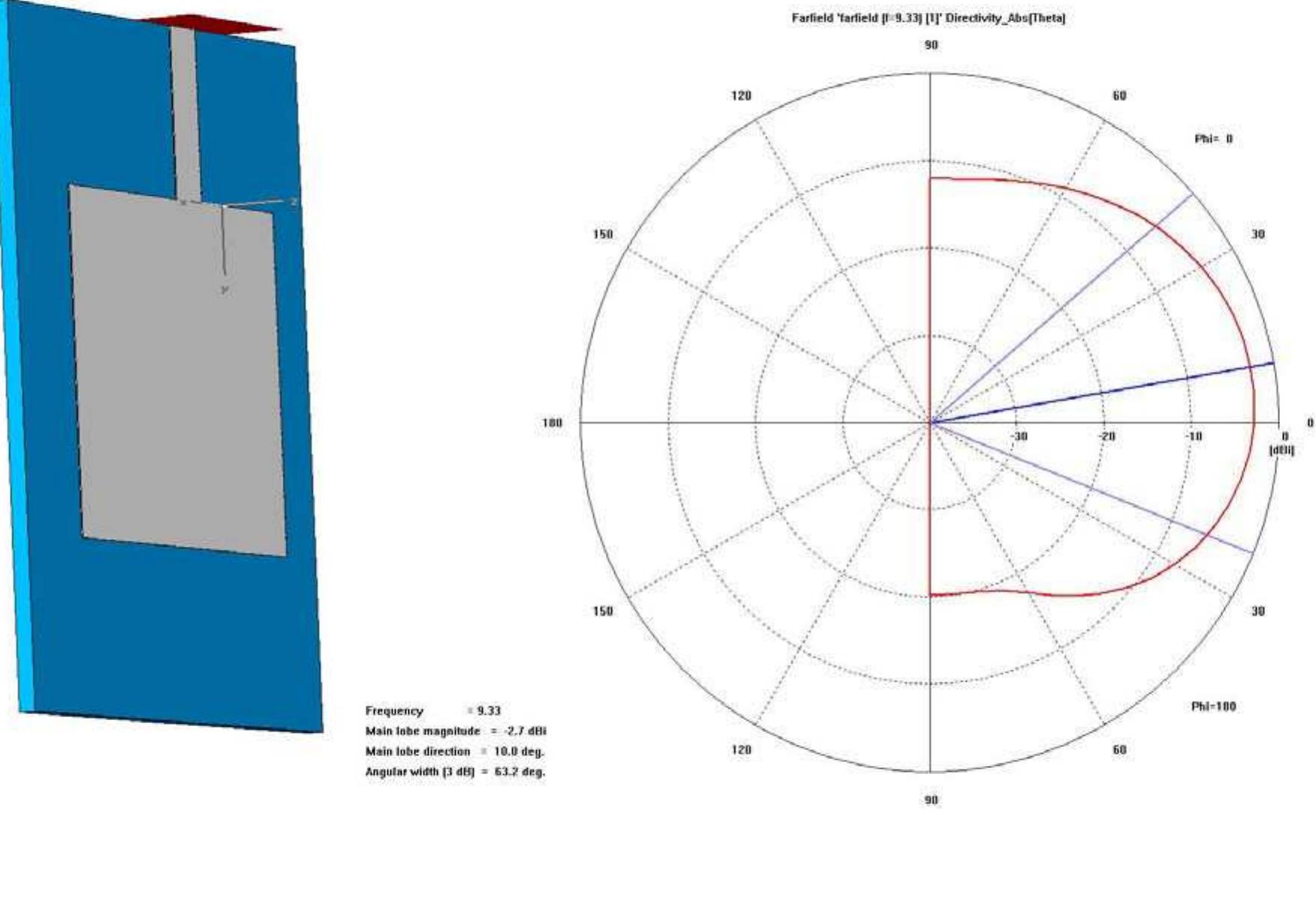 Figure 8 - from Antenna Design for Ultra Wideband Radio