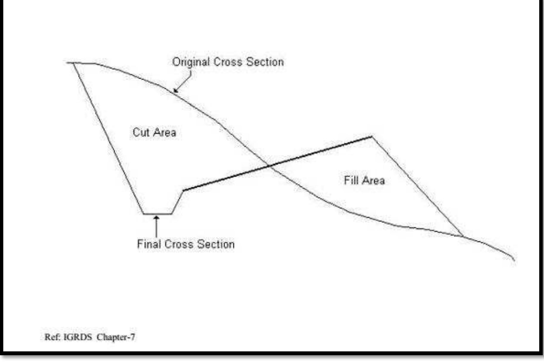 Figure 2 Earth Work Calculation Figure 2 Earth Work Calculation