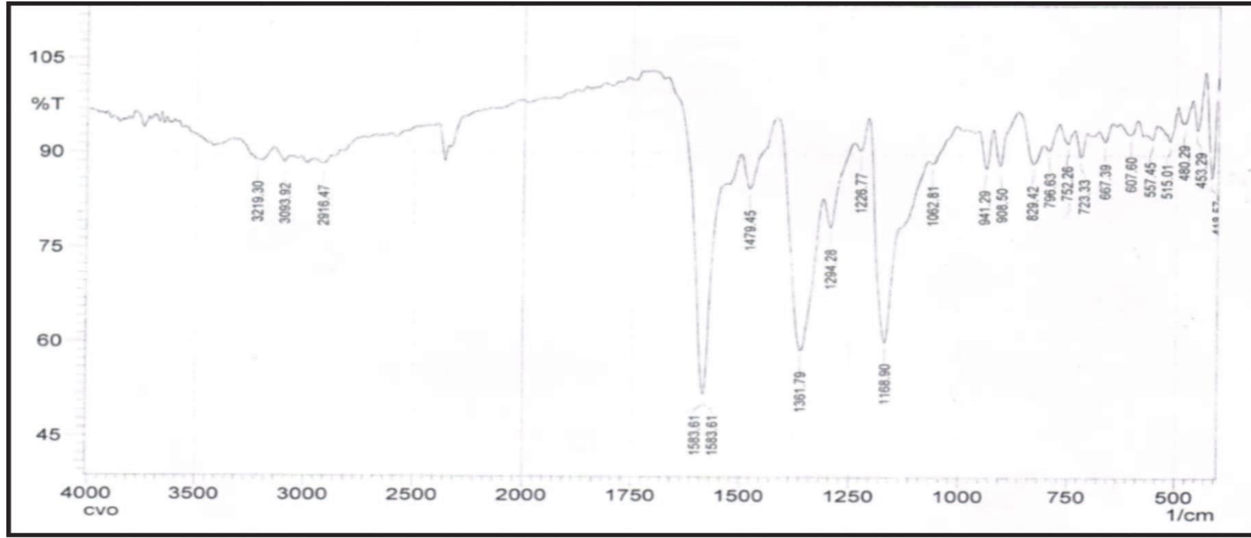 Figure 4 - from The Effect of Gamma Radiation on the FTIR
