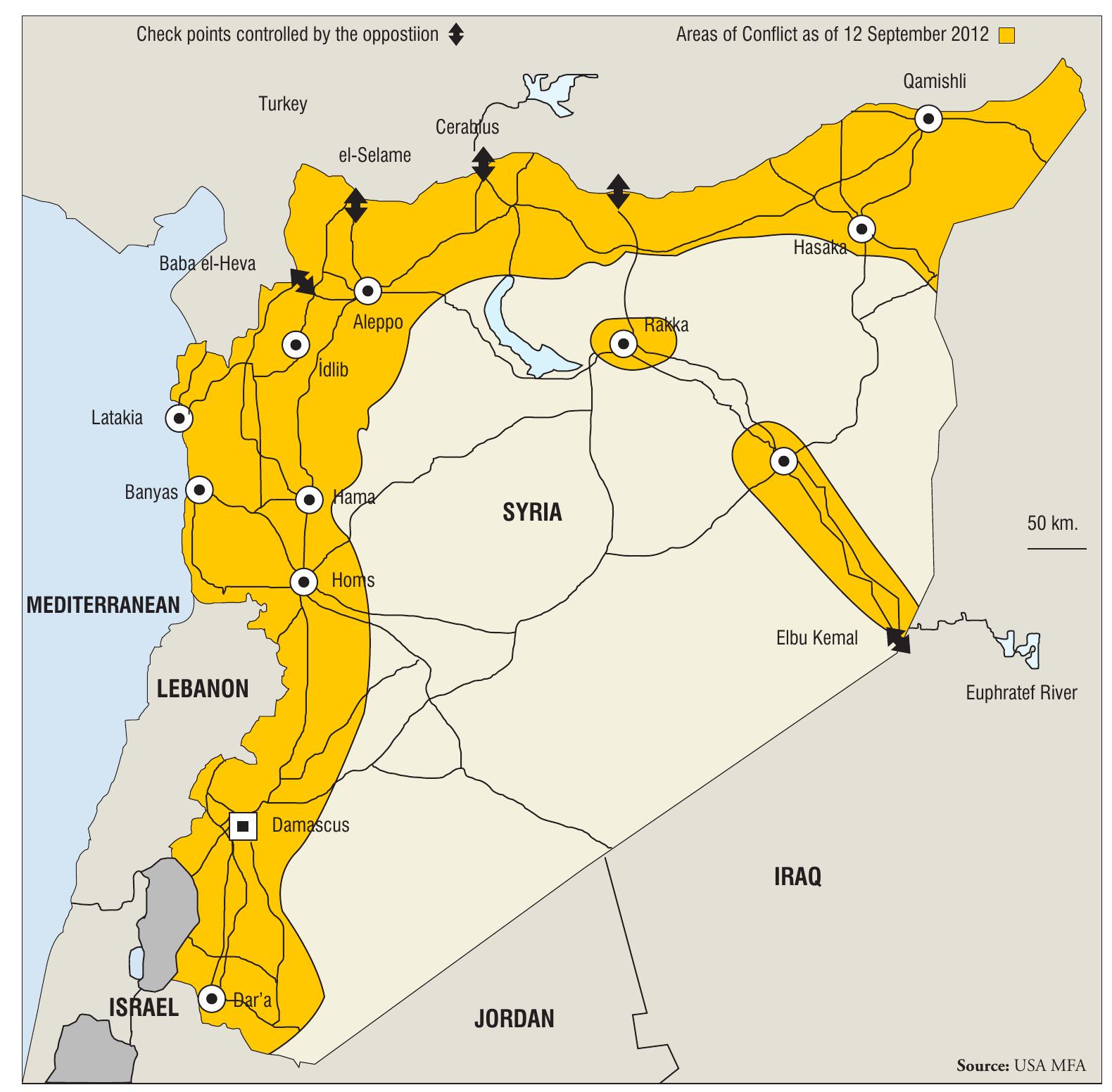 Control over transit roads and border crossings