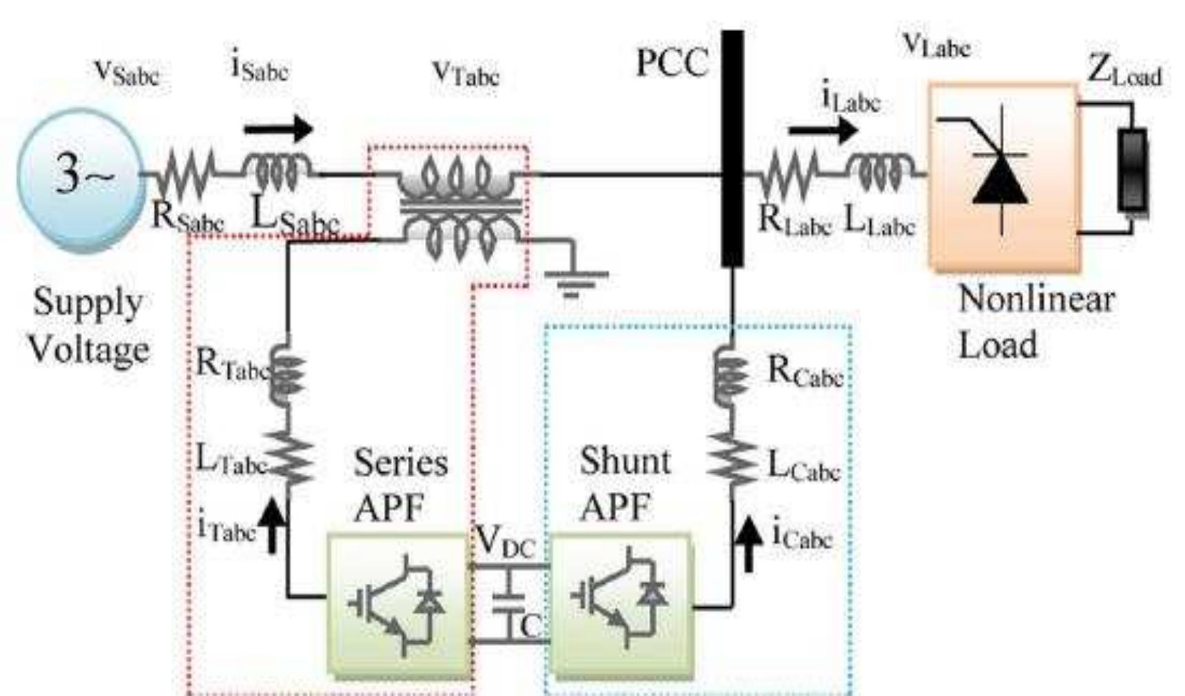 Figure 1 - SYNCHRONOUS-REFERENCE – FRAME BASED CONTROL