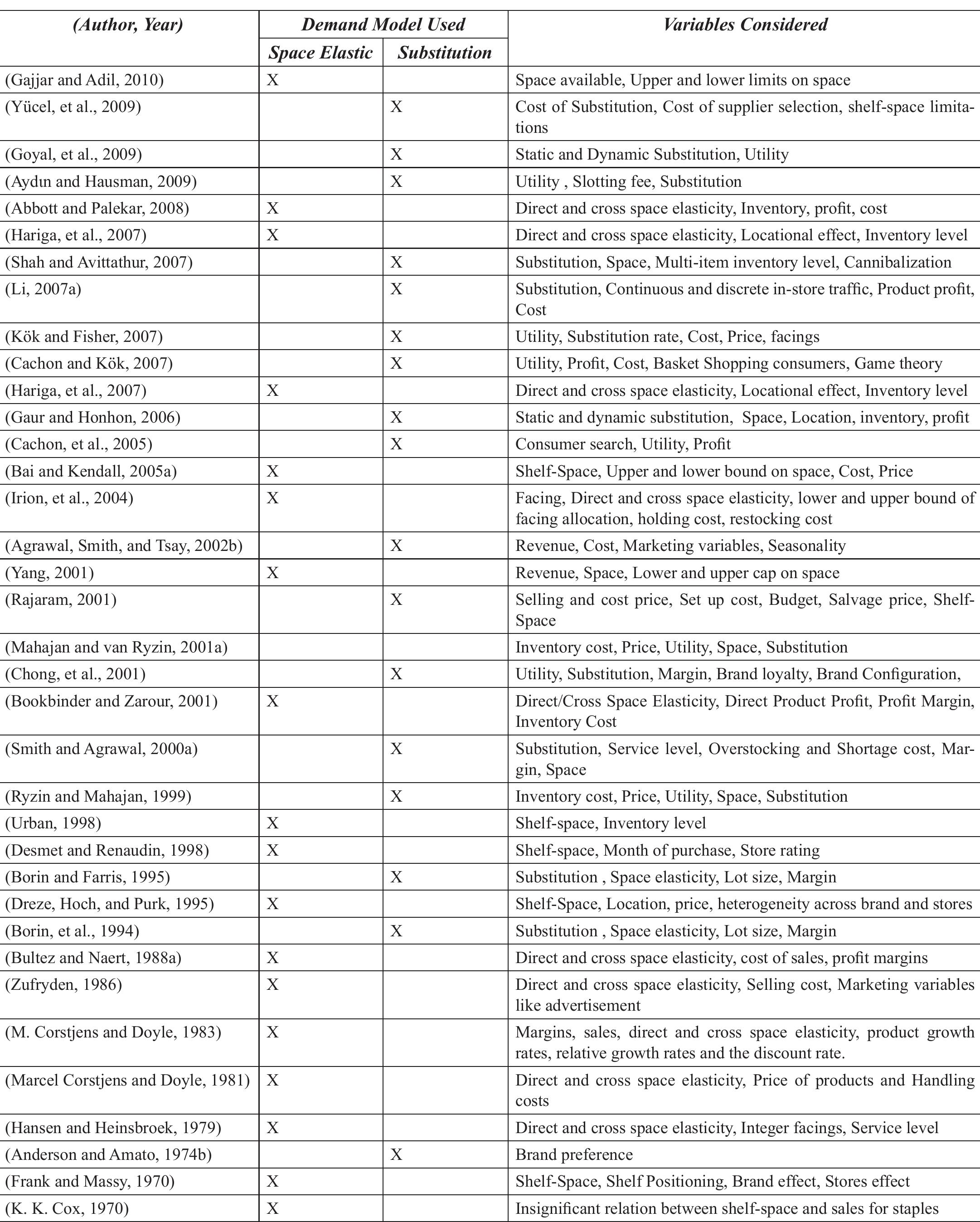(PDF) A Literature Review on Demand Models in Retail Assortment Planning
