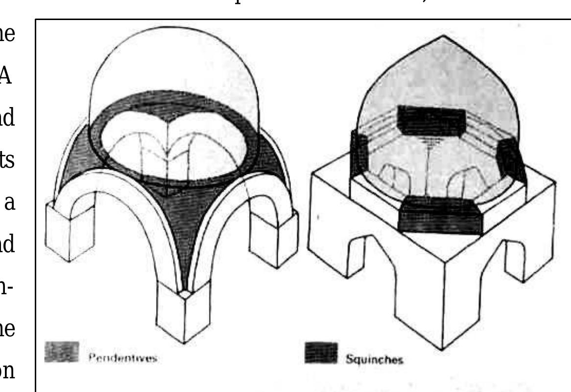 Squinch System Figure 11 - from From Temple to Mosque: The transformation