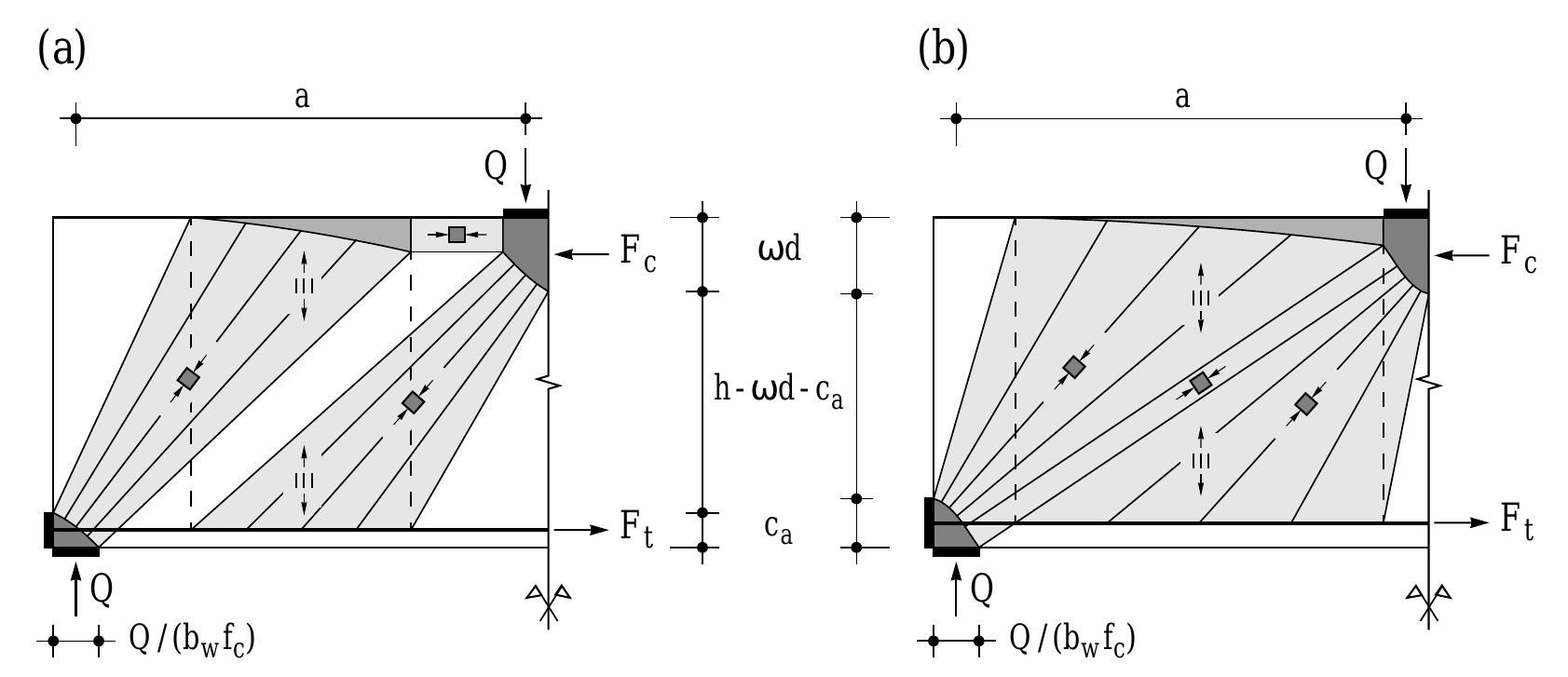 Figure 13 - Shear and Flexure In Structural Concrete Beams