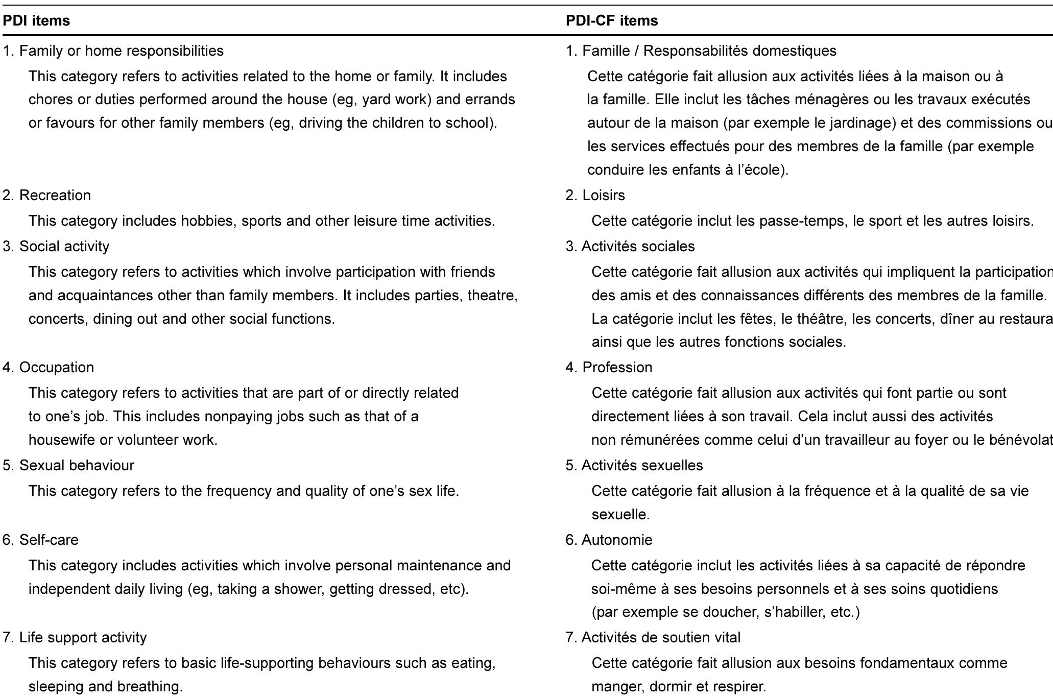 (PDF) Validation of a French-Canadian version of the pain disability index