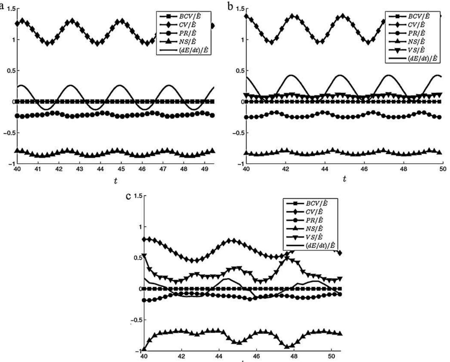 (PDF) Floquet stability analysis of viscoelastic flow over a cylinder