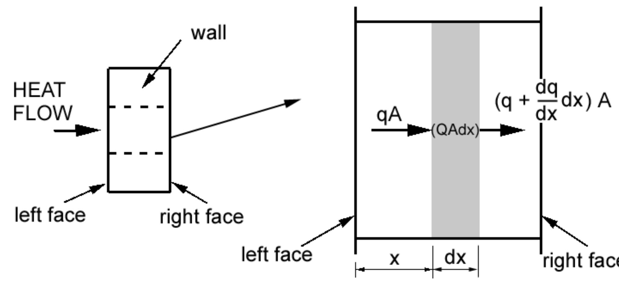 Figure 19 - SME 3033 FINITE ELEMENT METHOD Steady-State Heat