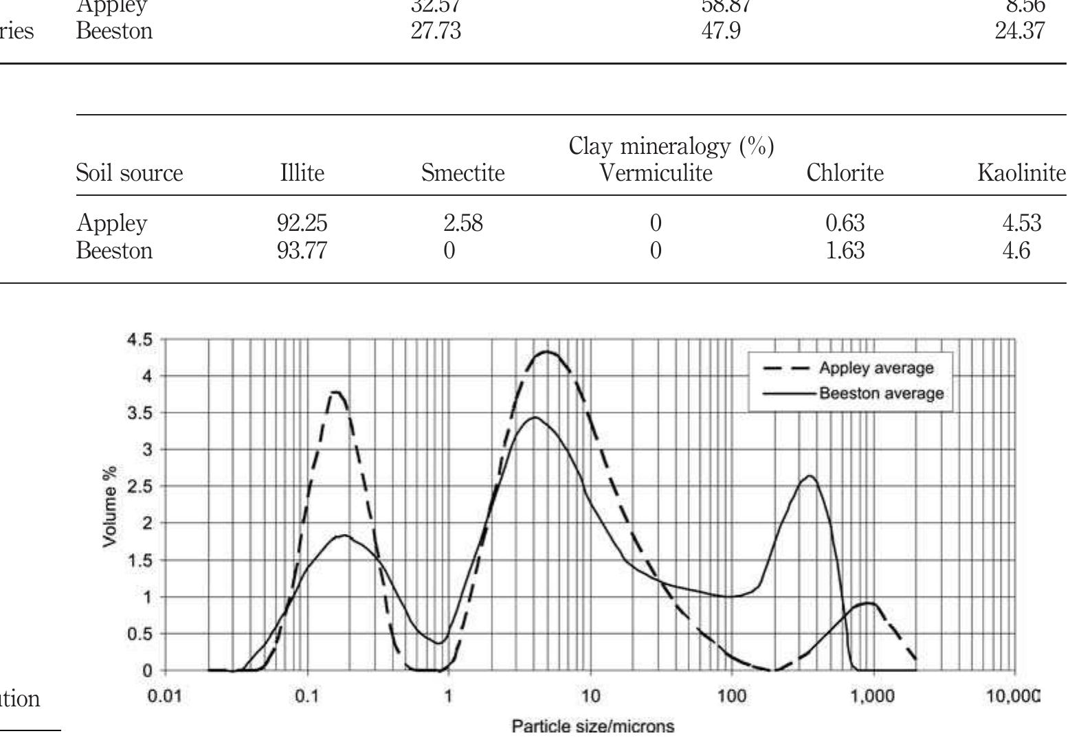 Reliak (PDF) The flexural strength of earth-block masonry for sustainable walling