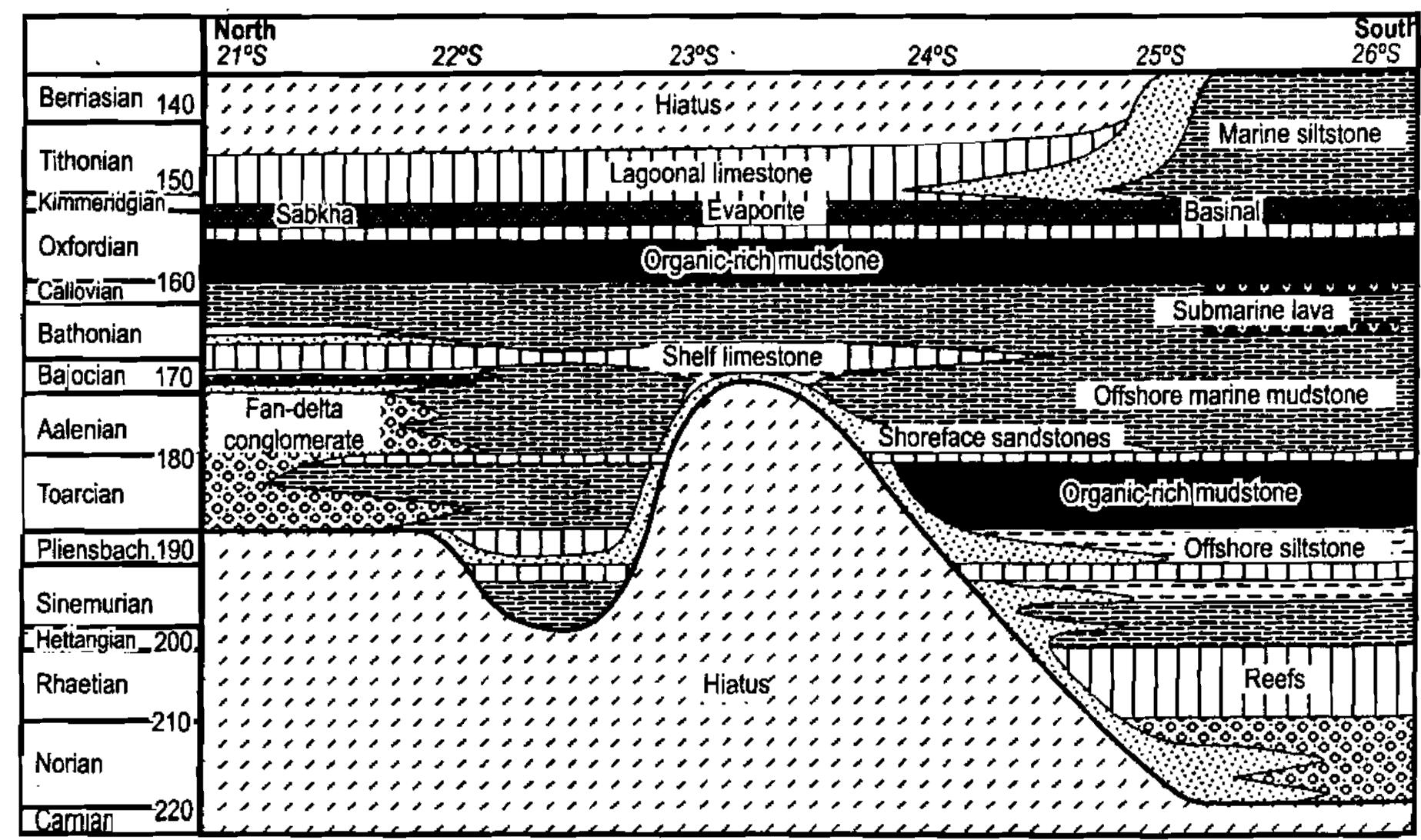 Tectonic evolution of the Andes of Ecuador, Peru, Bolivia and