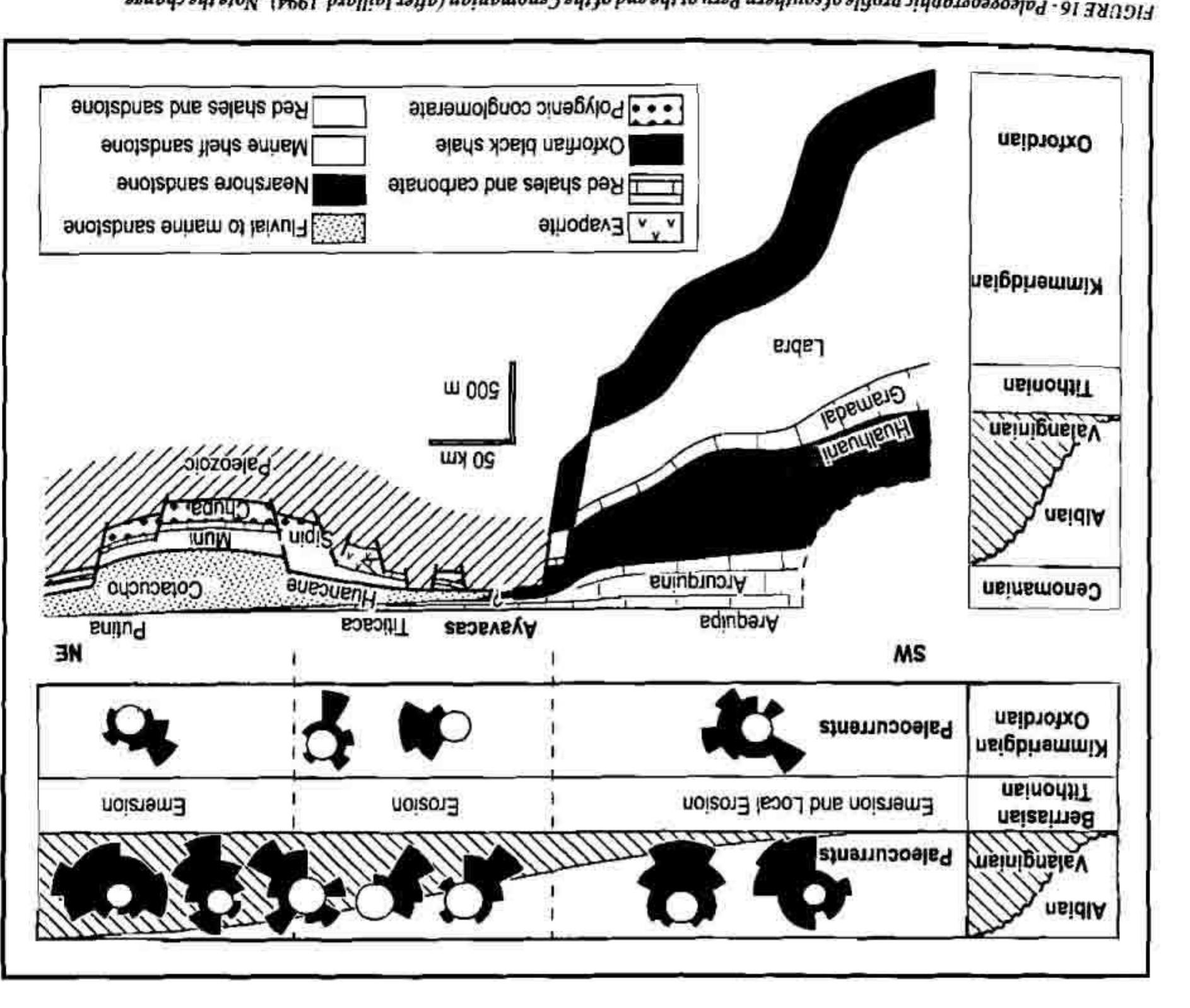 Tectonic evolution of the Andes of Ecuador, Peru, Bolivia and northernmost  Chile