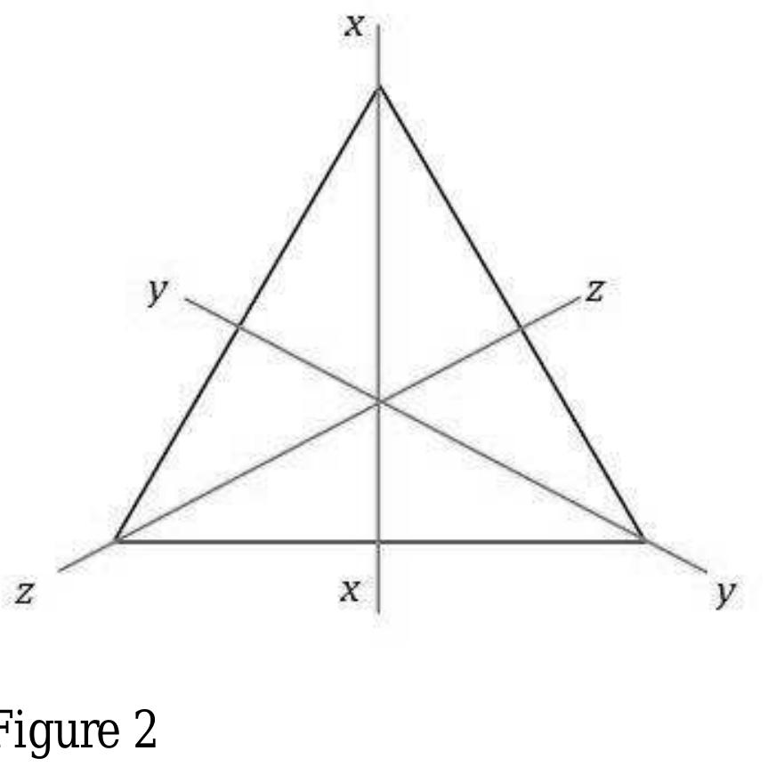 Table 1 shows that (G,*) satisfies conditions (1)-(4).The result of any combination of elements  reflections through x, y, and z (see Figure 2). The operation, *, combines transformations. 