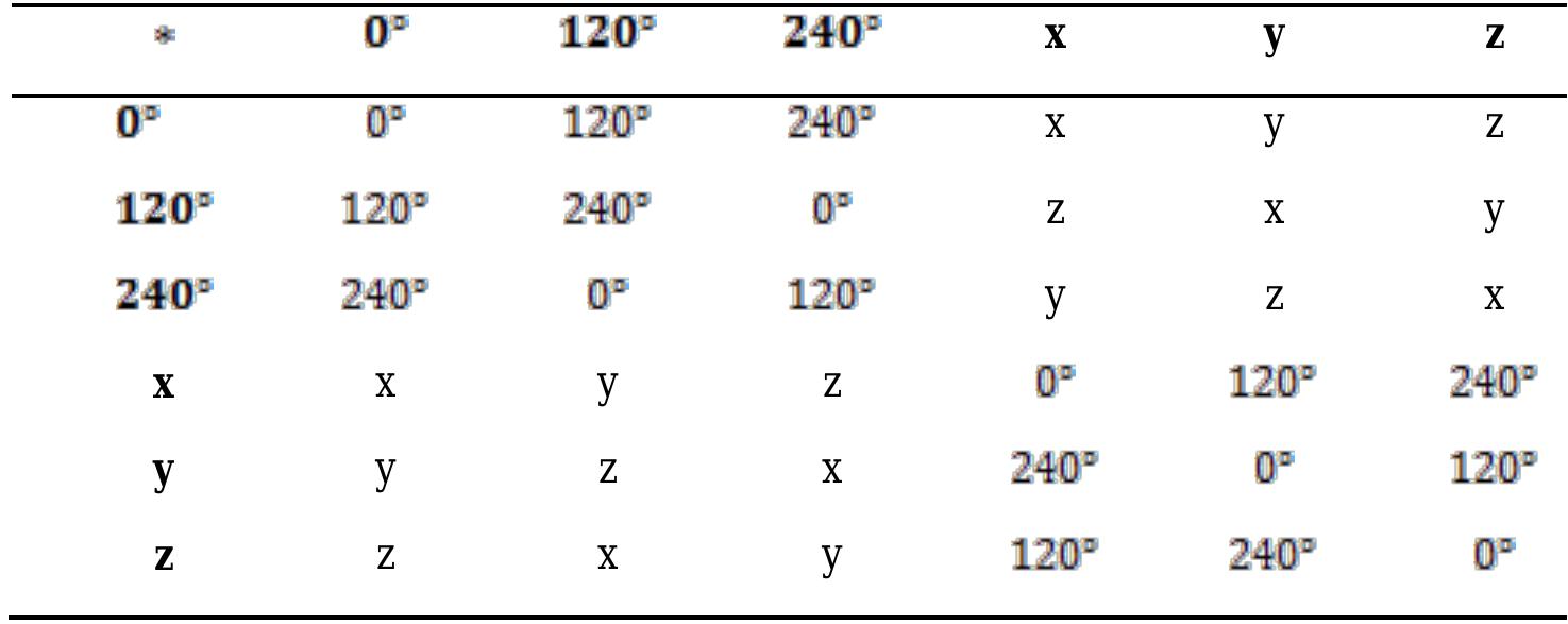Cassirer’s use of group theory is inspired by developments in 19" century geometry, on 