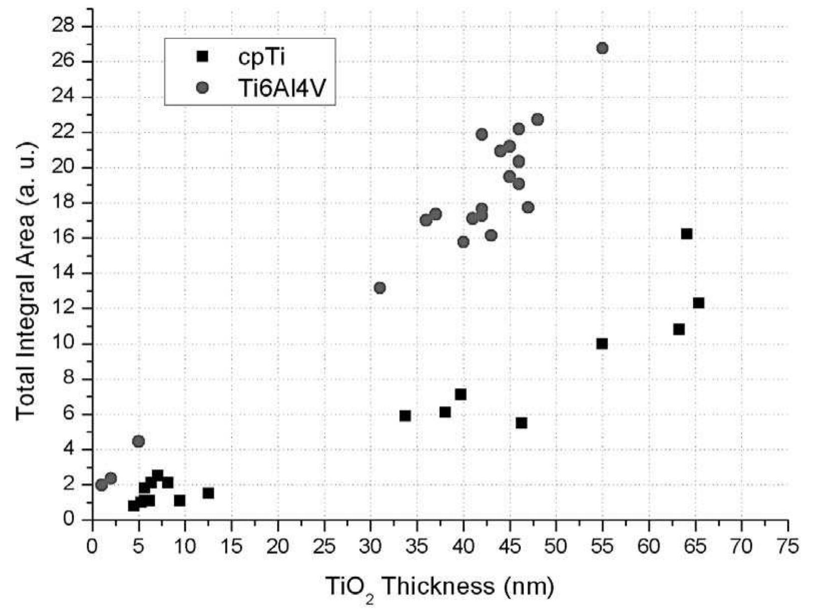 (PDF) Assessment of the Titanium Dioxide Absorption Coefficient by ...