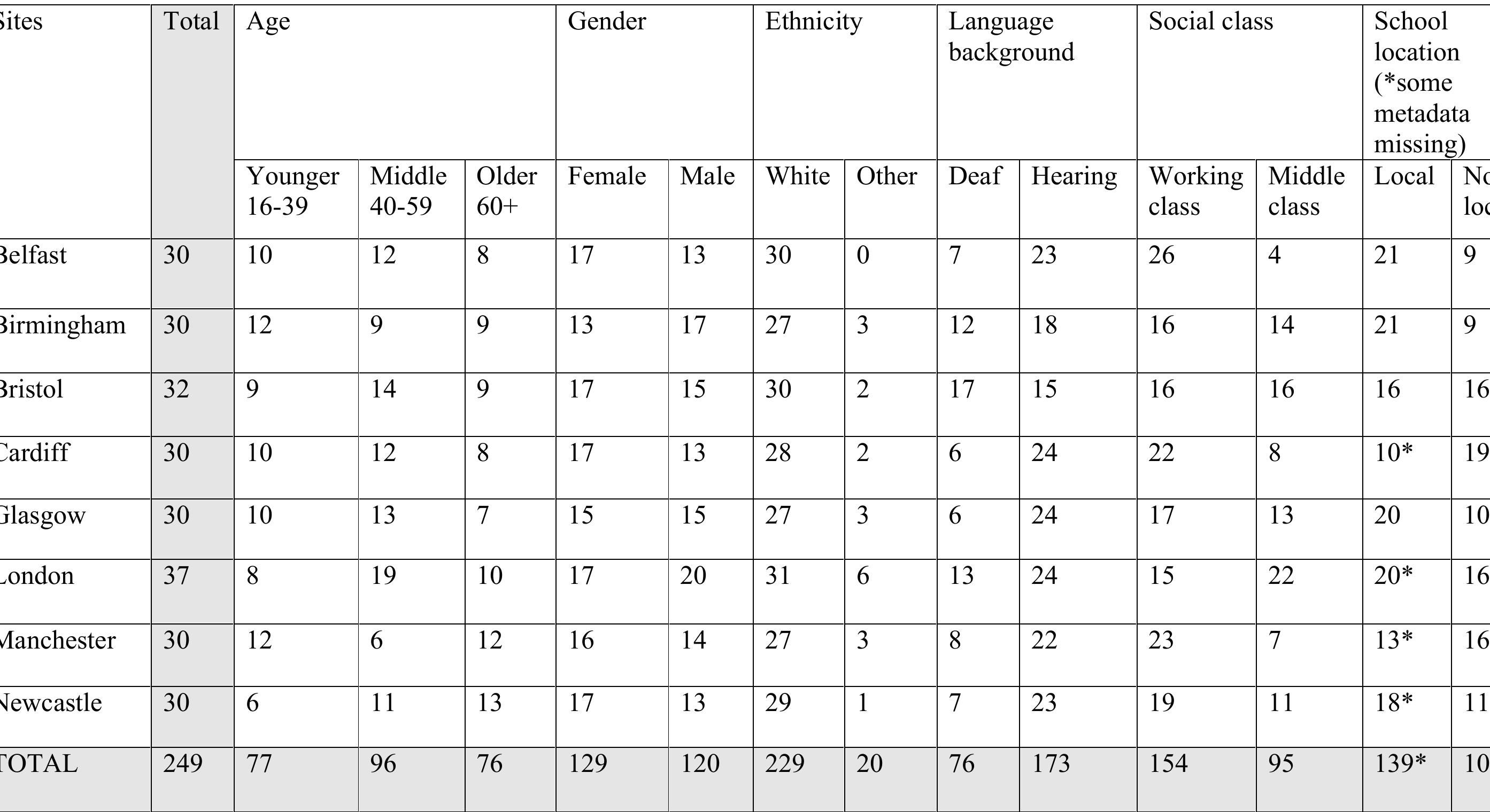 Table 1: Participant characteristics 