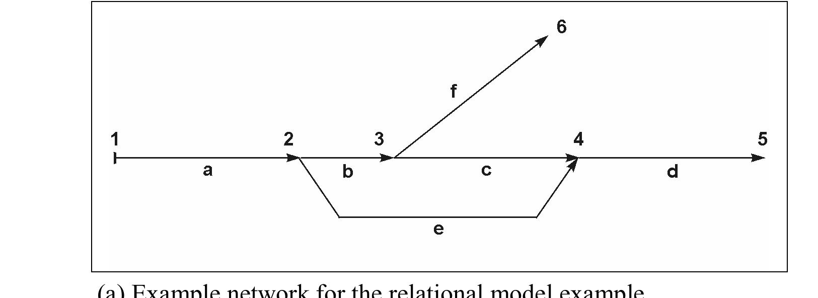 (PDF) GIS AND NETWORK ANALYSIS