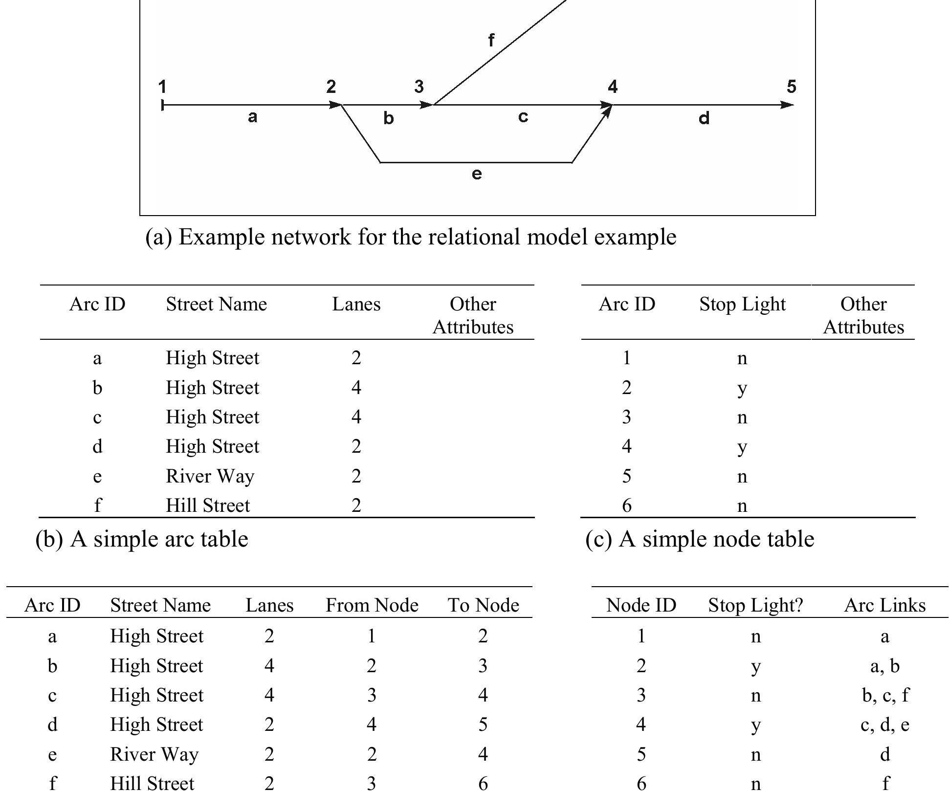 (PDF) GIS AND NETWORK ANALYSIS