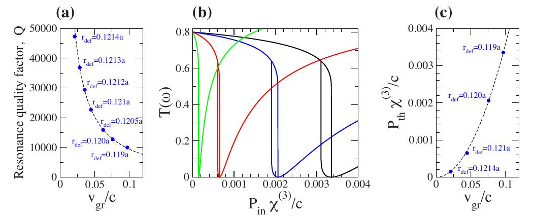 (color online) ultralow all-optical switching in the