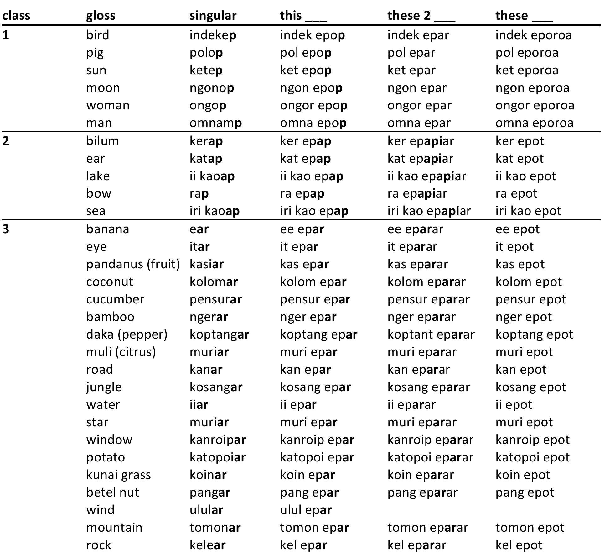 Vowel the initial vowel of vowel-initial suffixes are
