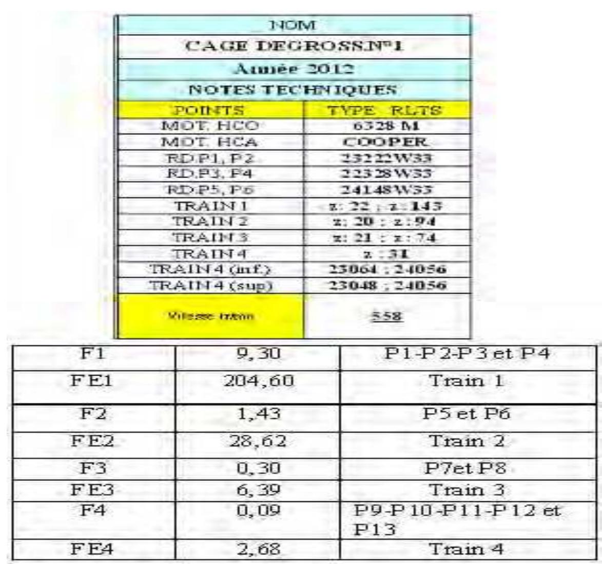 Machine Action Beat Analysis Table (PDF) Analysis and diagnosis of the different defects of asynchronous ...