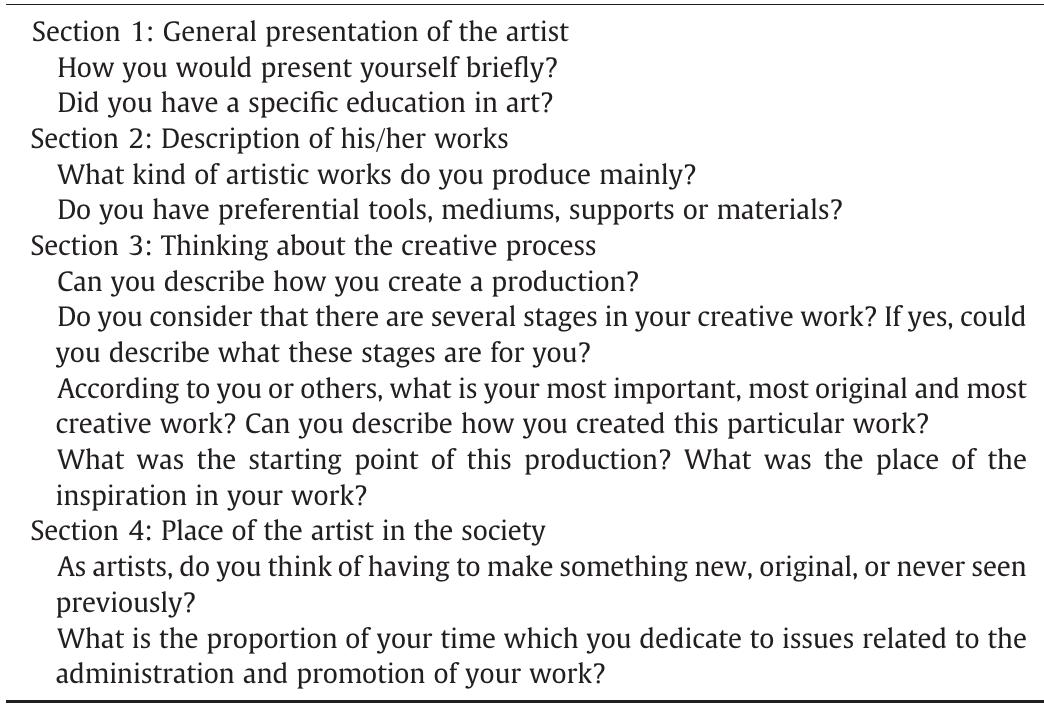 Samples of questions from the interview guide. 