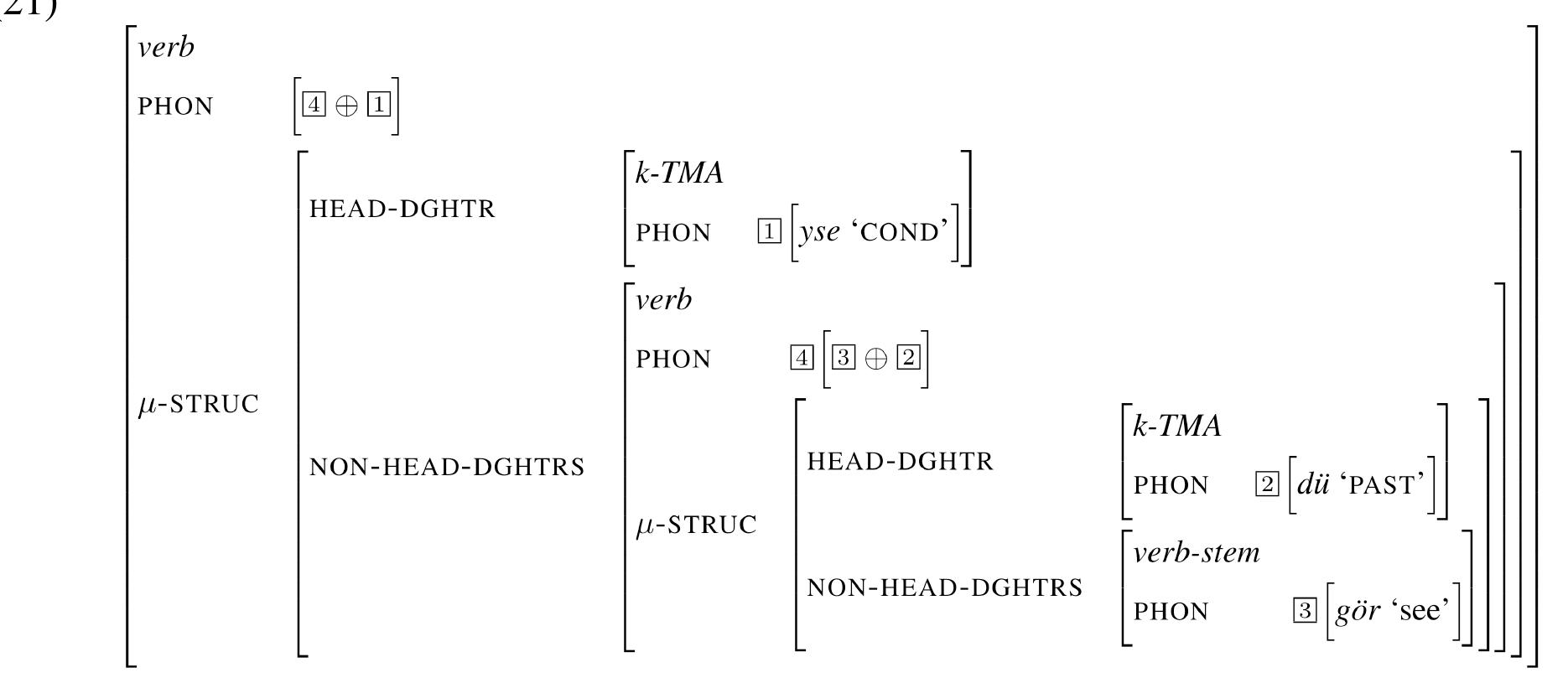 Lexical Tree Examples The tree in (19) illustrates the hierarchy of the lexical